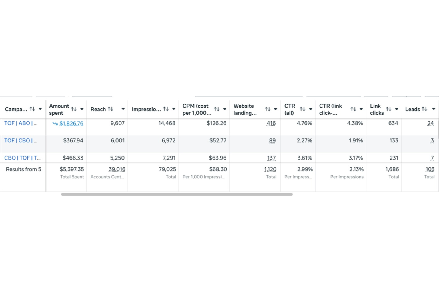an image of a construction company lead generation campaign